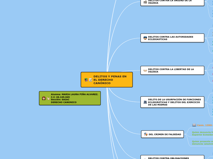 Delitos Y Penas En El Derecho Can Nico Mind Map